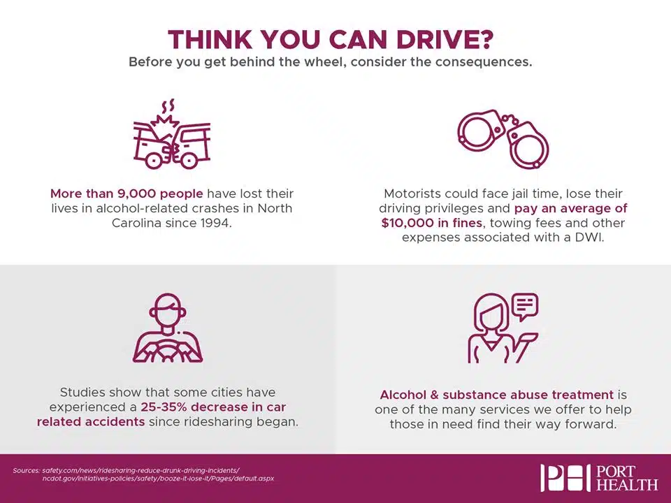 PORT Health Services - Thumbnail 4